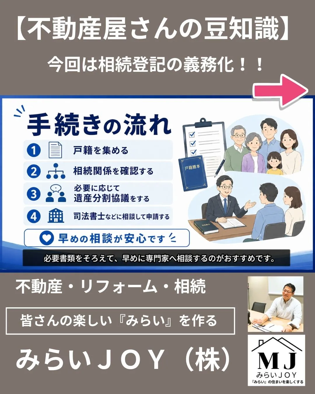 【相続登記が義務化されました】